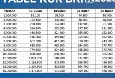 Tabel KUR BRI September 2026 Terbaru, Begini Skema Pinjaman Mulai Rp1 Juta Hingga Rp70 Juta!