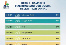 Apa Arti Desil 4? Ini Posisi Ekonomimu, Bukan Miskin Tapi Rentan